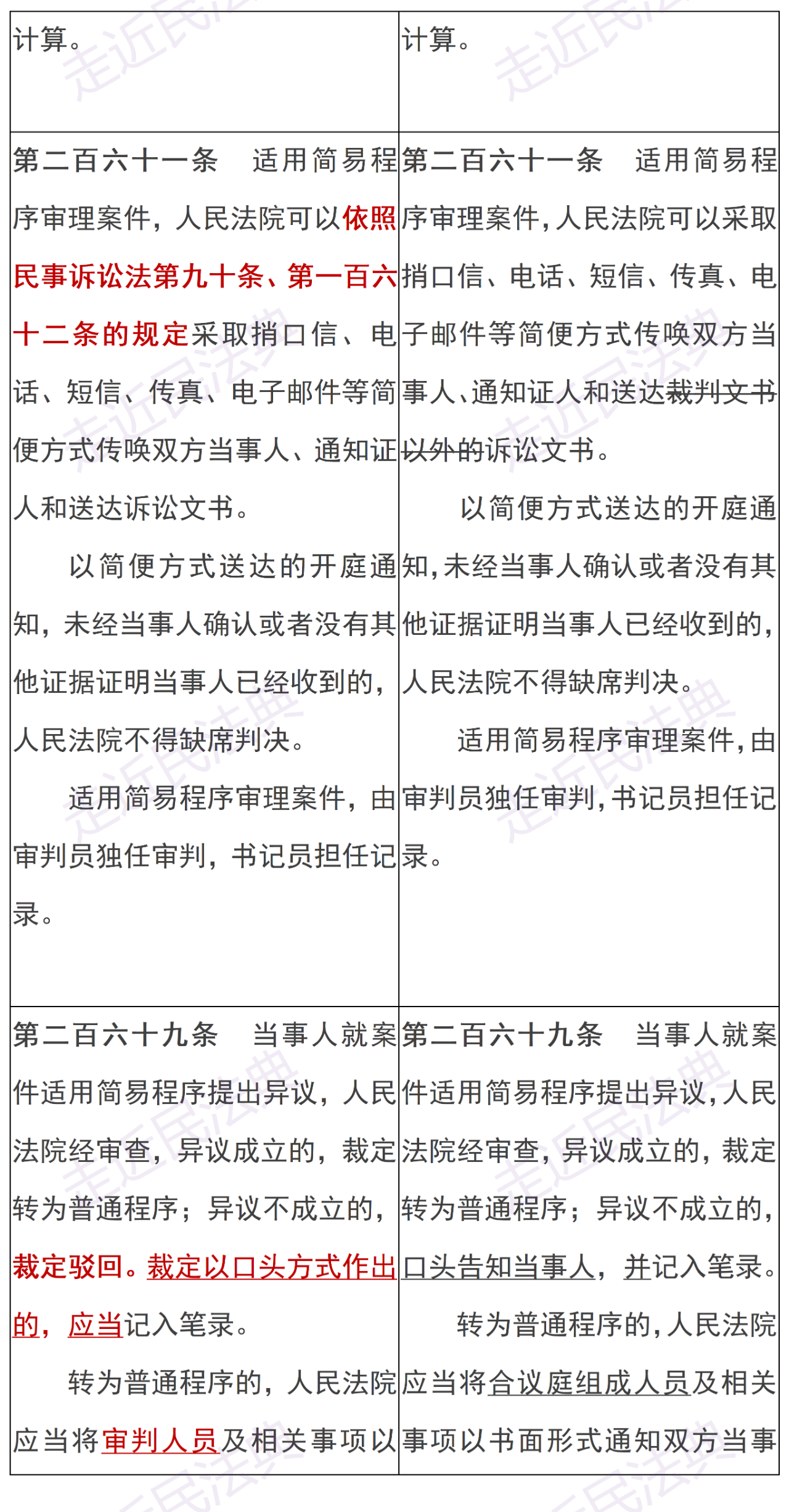 湖南律师事务所 | 4月10日起施行！新旧民诉法司法解释修改条文对照表(图3)